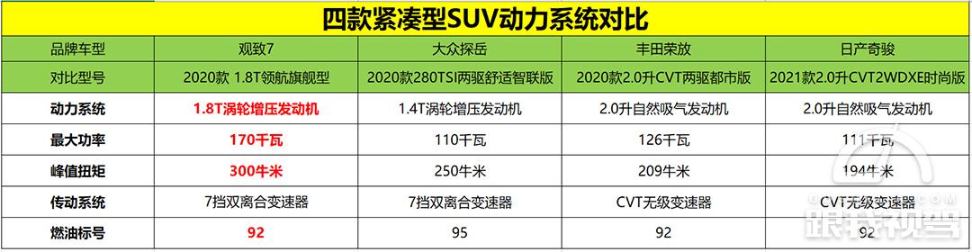 四款紧凑型SUV大比拼，最低不足15万元，还是它的综合表现香