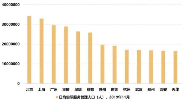 (数据来源:百度慧眼-北规院规划大数据联合实验室)