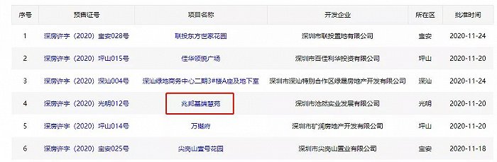 截图来源:深圳住建局网站