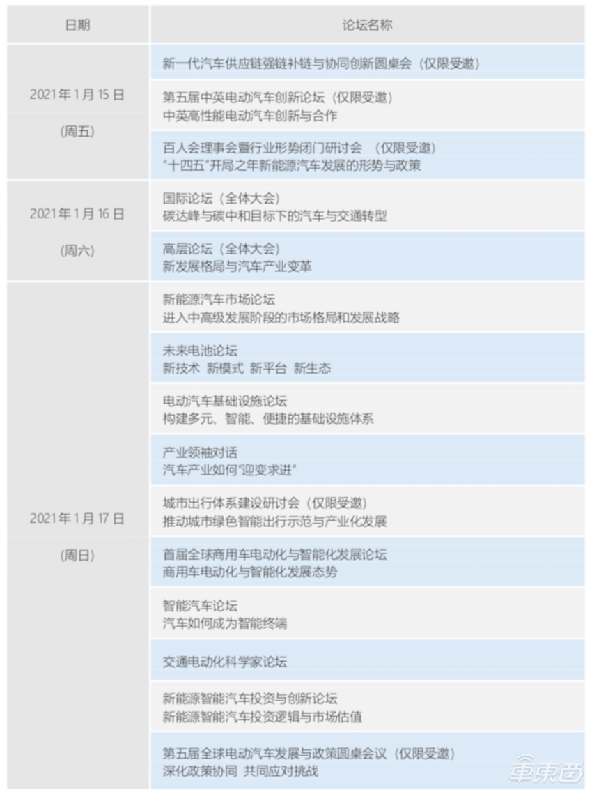 聚焦新发展格局和产业变革 2021电动汽车百人会论坛将于明年1月开幕 聚焦新发展格局和产业变革 2021电动汽车百人会论坛将于明年1月开幕