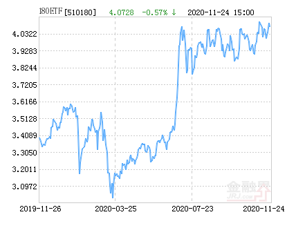 上证指数etf哪个最值得投资 44b5-kentcvx4076389.png