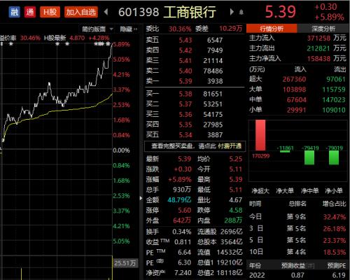 而在整个上证50板块中,有18只个股的涨幅超过2,其中上汽集团涨幅最