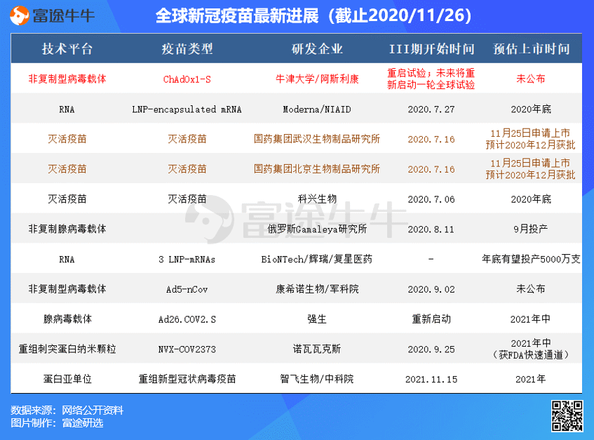 新冠疫苗最新进展 阿斯利康承认剂量错误,新冠疫苗需新一轮全球试验