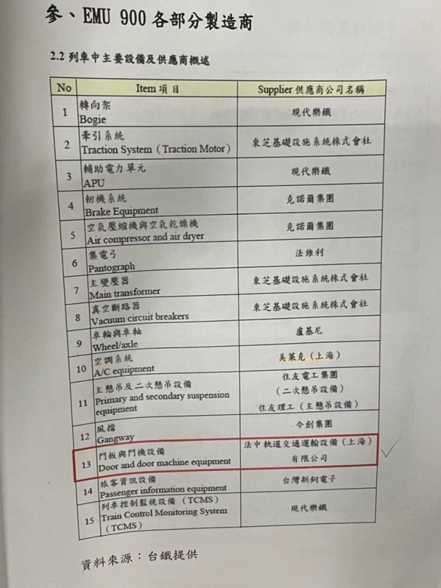 江永昌提供的列車制造商清單(臺媒圖)