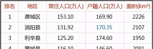 蒙城县人口_蒙城最新人口数据来啦→