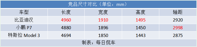一车多能 有面子有性能还省钱 比亚迪汉DM试驾测评 一车多能 有面子有性能还省钱 比亚迪汉DM试驾测评
