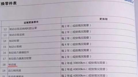 “定期保养”究竟是以时间为准?还是里程为准?