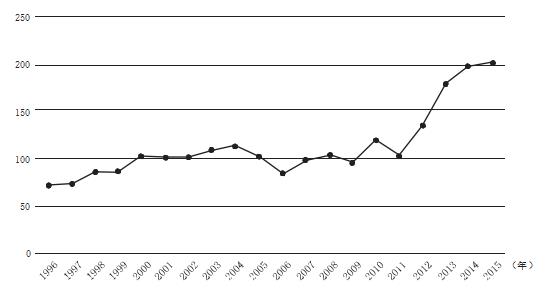 中国GDP一个百分点就业