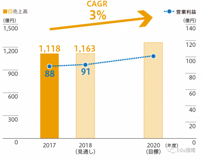 收入多少能开一家公司 5c09-kentcvy5166020.png