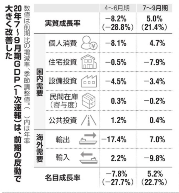 资料来源:《朝日新闻》2020年11月17日