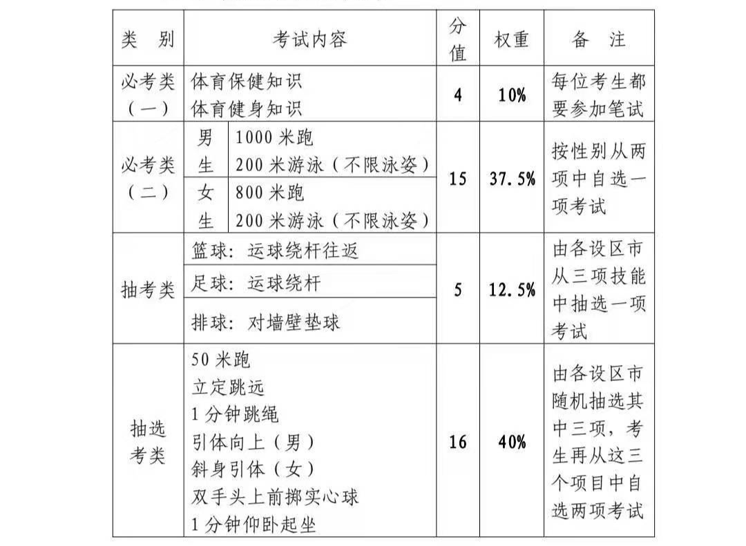 3、宜春初中毕业证书模板：初中毕业证书模板图片？ 