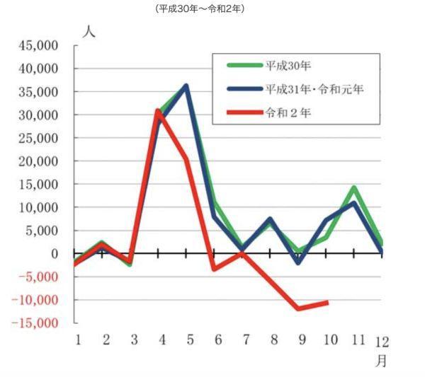 平成 35 年 令 和