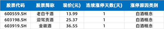 新能源汽车产业链爆发 江铃汽车4天3板