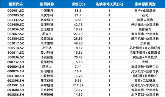 新能源汽车产业链爆发 江铃汽车4天3板