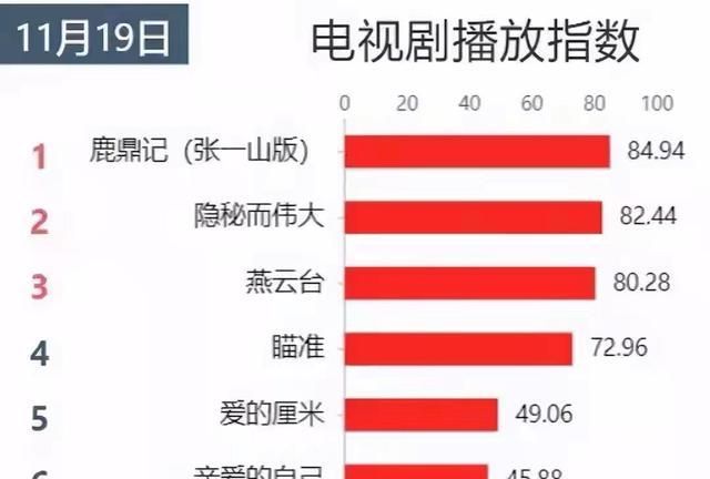 鹿鼎记武功排行_鹿鼎记中的11位绝顶高手武功排行榜:第1名和第2名的差距不大