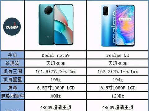 又一部性价比吊打红米Note9的友商手机，卢伟冰服吗？