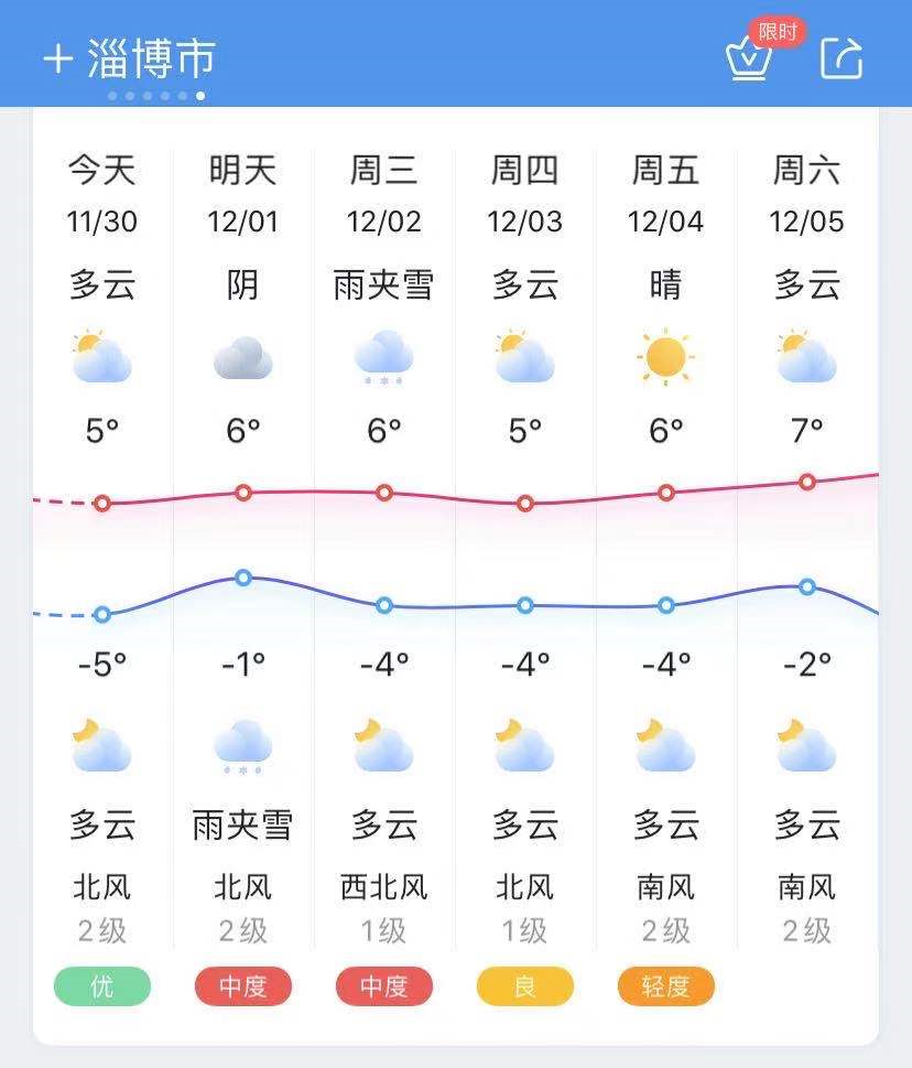 明天长丰天气预报_(明天长丰天气预报几点下雨)