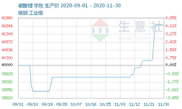 碳酸锂概念股价格低的 a6d0-kentcvy8376905.png
