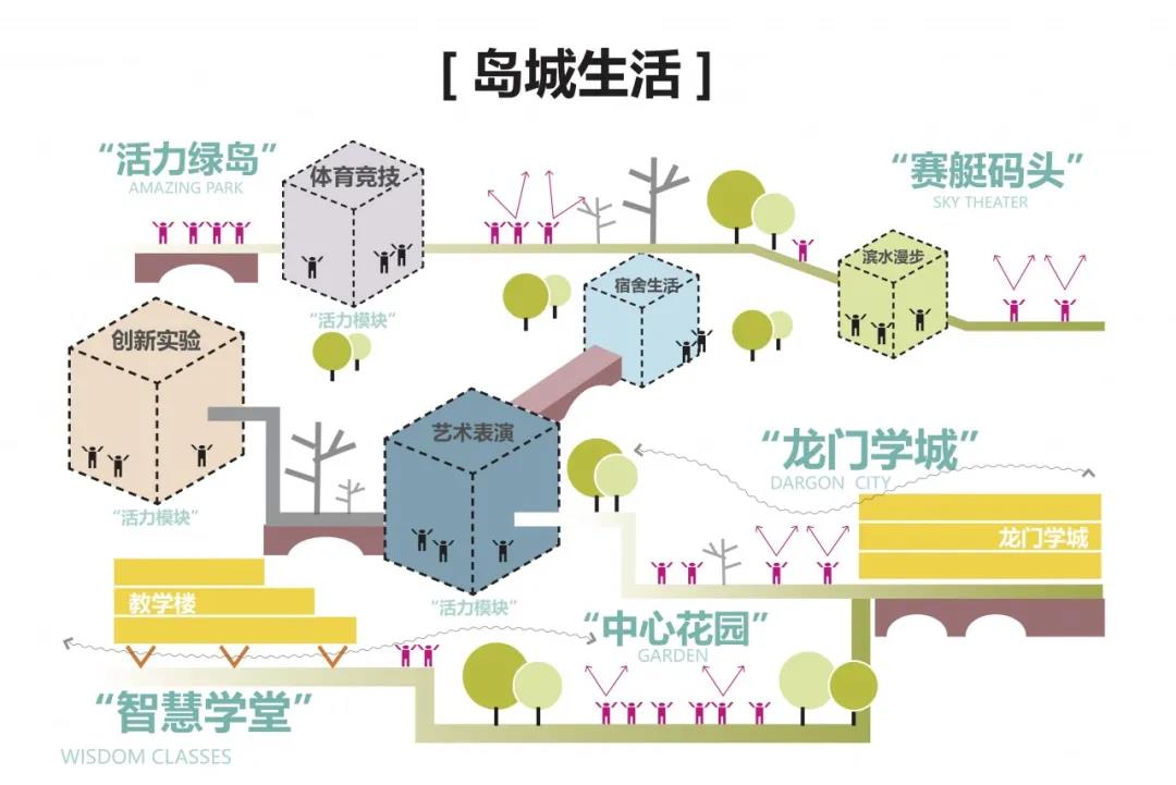 整个校园分为ABCD四座建筑及地下室