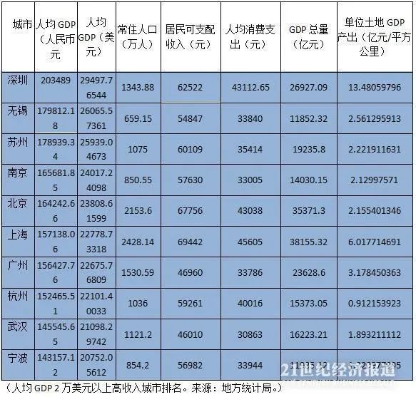 薪资除以GDP_薪资证明(3)