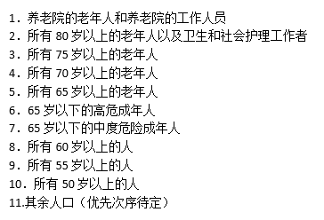 谁先接种疫苗？美国将决定权交给各州，英国计