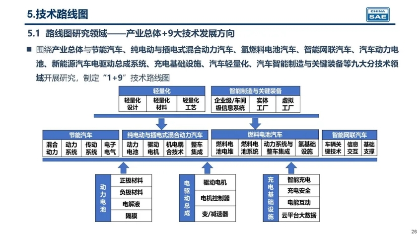 发展新能源应该一步到位还是循序渐进？