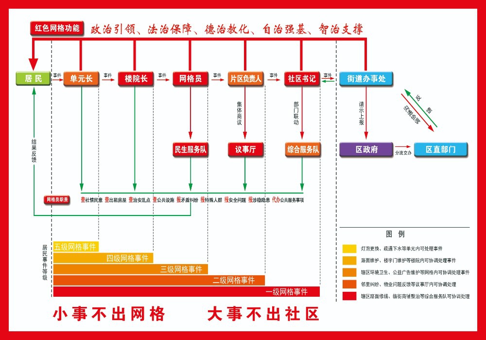 人口基础数据库_数据库技术基础导图