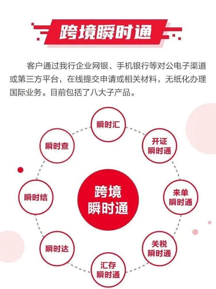 跨境贸易运营,跨境贸易运营工作内容