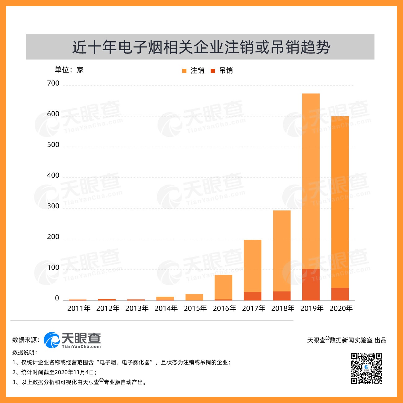 强监管时代电子烟断“电”我国超2,200家相关企业已注销或吊销(图1)