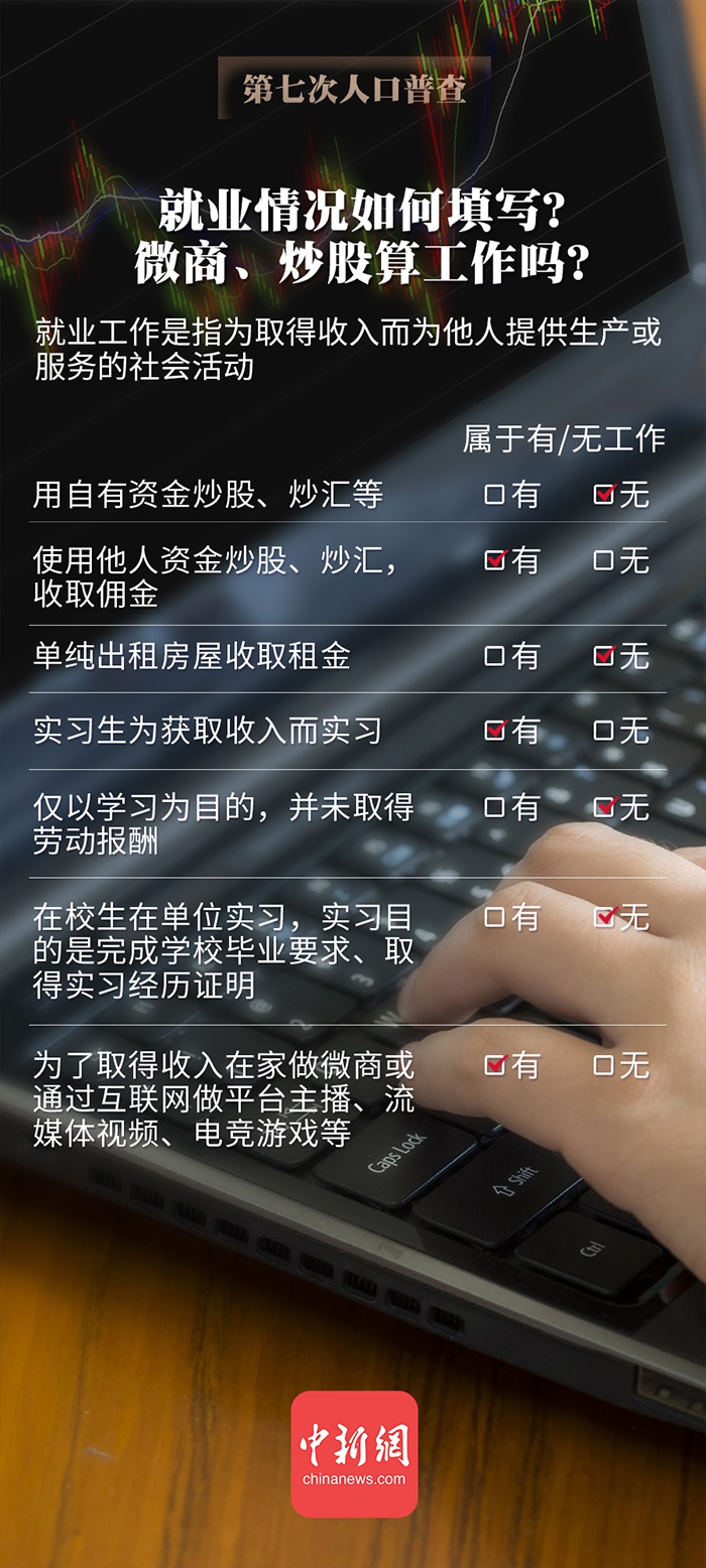 第七次人口普查需要哪些资料_第七次人口普查图片(2)