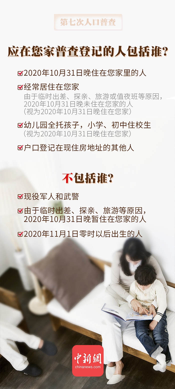 第七次人口普查方案新浪网_第七次人口普查图片