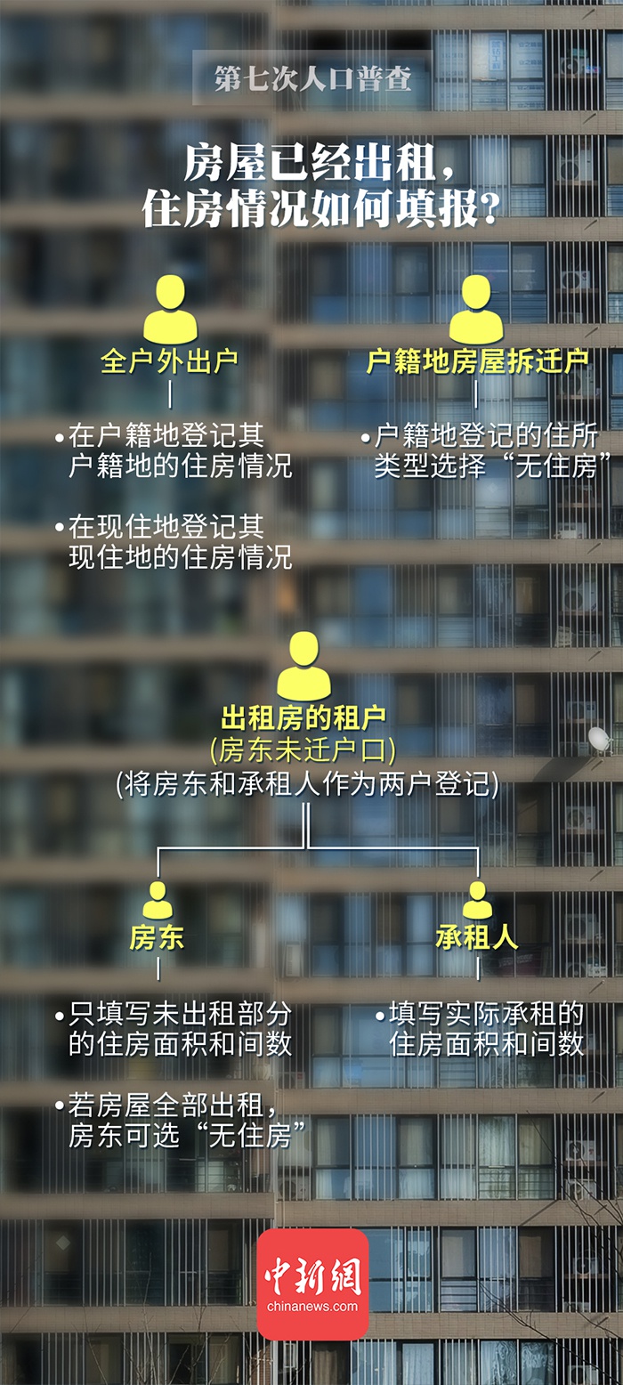 第七次人口普查方案新浪网_第七次人口普查图片