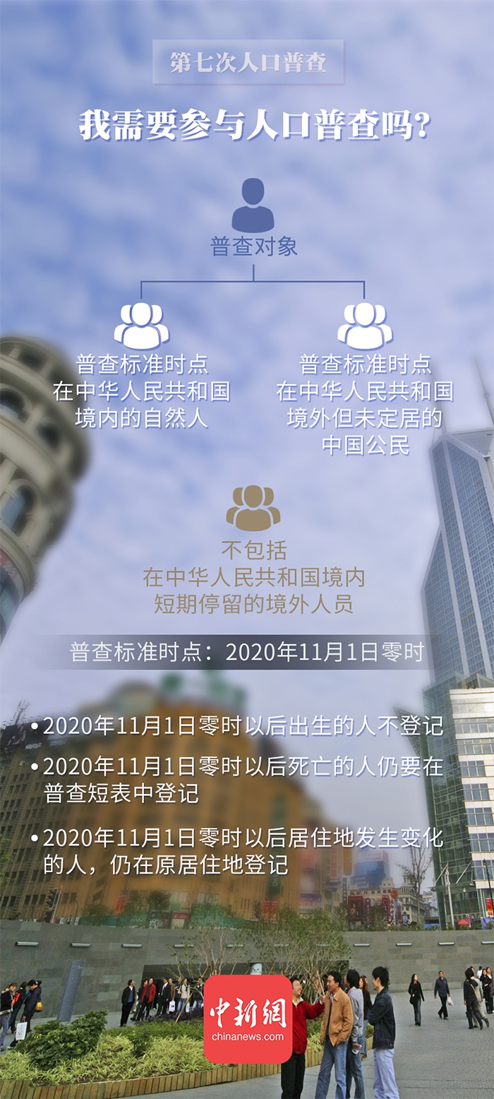 为什么要做第七次人口普查_第七次人口普查图片(2)