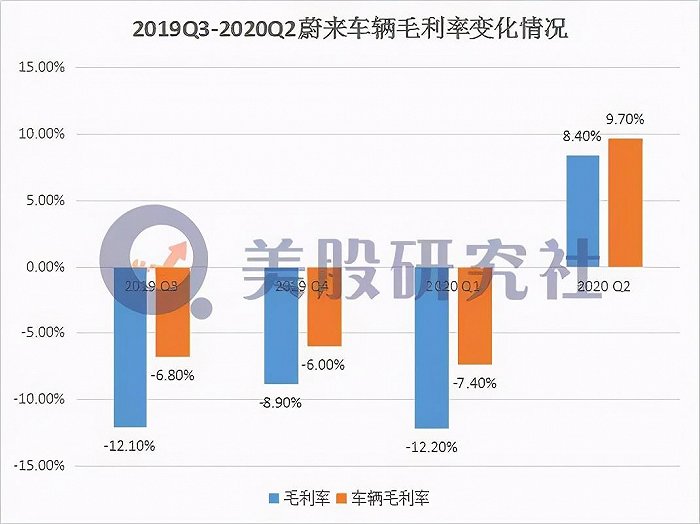 新势力造车们自燃事件“高发” 这个“锅”到底谁来背？