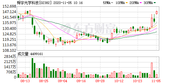 腾讯股价历史最高 9d09-kcpxnwv4322042.png