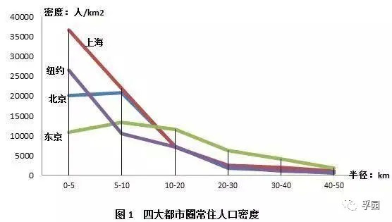 北京人口密度_北京人口密度分布图