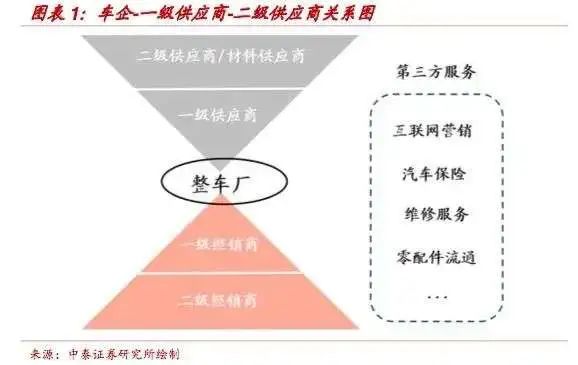 变革前奏 燃油车的“诺基亚时刻”来临了？