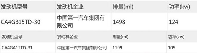 有望命名T55一汽奔腾全新SUV实车图曝光