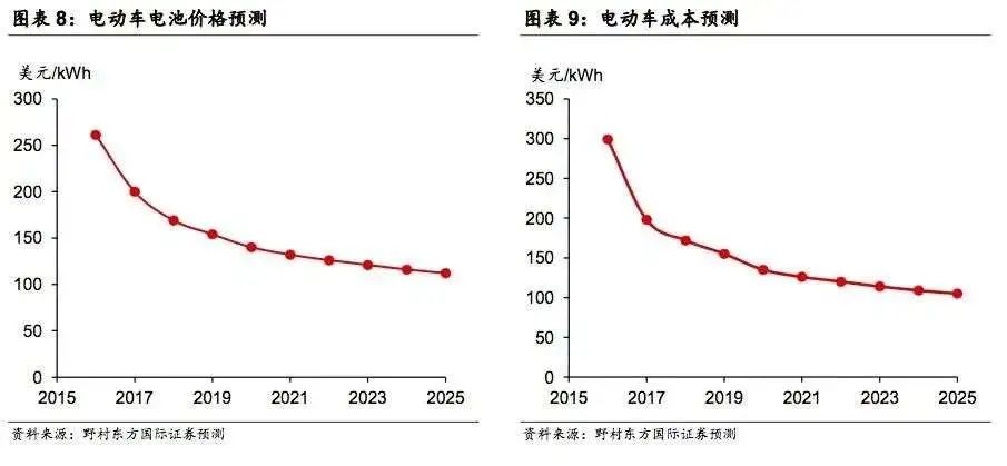 变革前奏 燃油车的“诺基亚时刻”来临了？