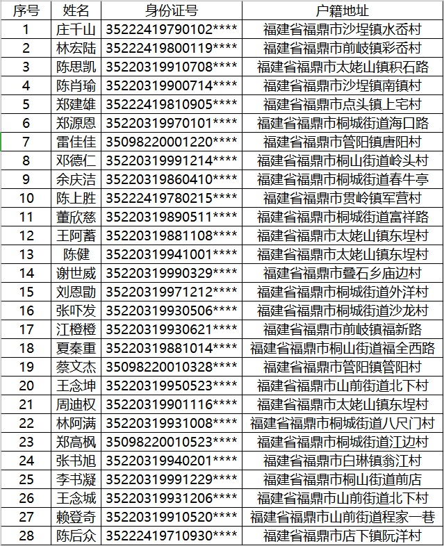 福鼎人口_福鼎打响城乡供水一体化攻坚战!目标→提升60万人口供水保障水平