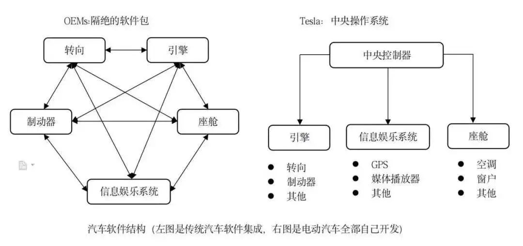 变革前奏 燃油车的“诺基亚时刻”来临了？