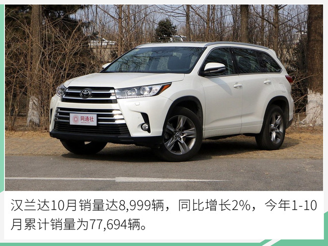 同比劲增27% 广汽丰田10月销售新车近7.5万辆