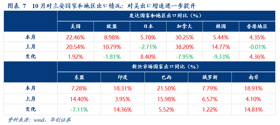 韩国主要出口什么商品 4f79-kcpxnww3410373.png
