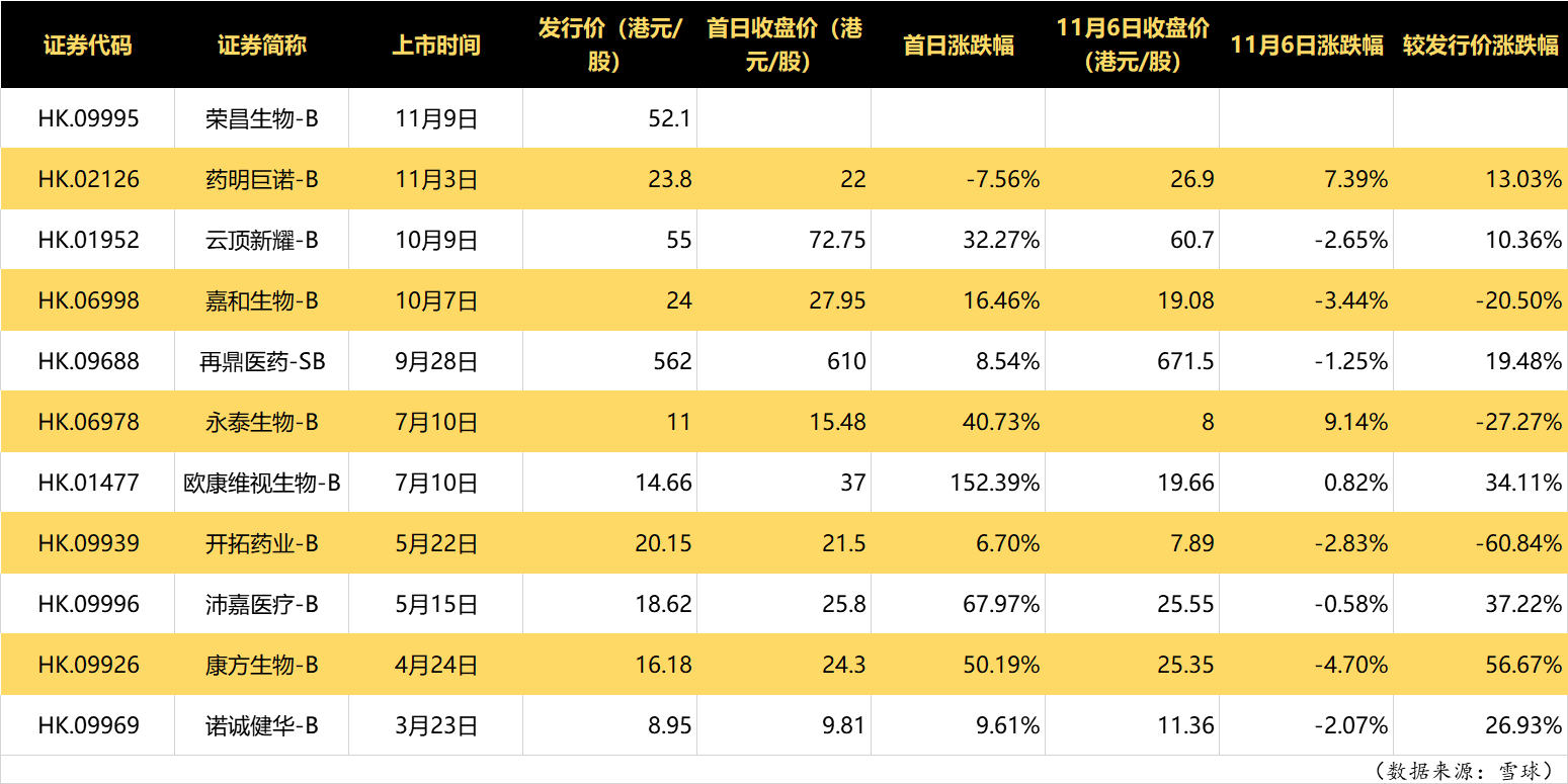 图片来源:时代财经制图