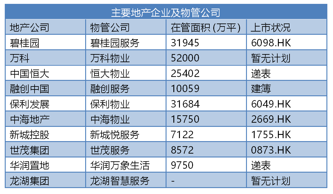 数据来源:企业公告、观点指数整理