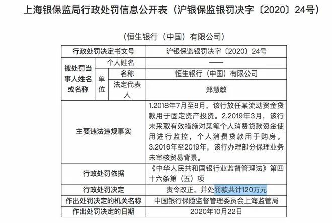 央行银保监携手整治信贷违规与反洗钱 多家银行合计被罚数千万(图2) 央行银保监携手整治信贷违规与反洗钱 多家银行合计被罚数千万(图2)