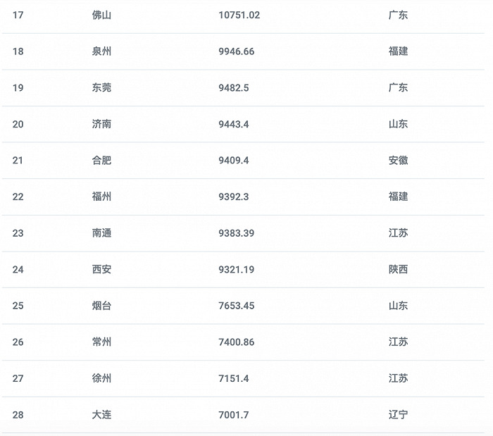 未来5年洛阳的gdp_不是贵州,未来5年GDP增速最高的可能是这个省(3)