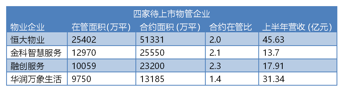 数据来源:企业公告、观点指数整理