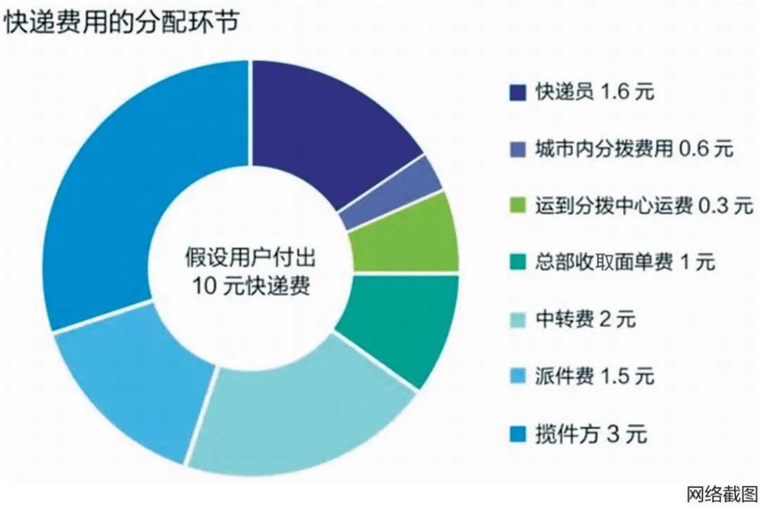 快递点怎么运营,快递点怎么运营赚钱