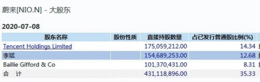 你问我现在能不能买蔚来股票,我就邪魅一笑